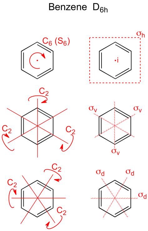 Benzene D6h .